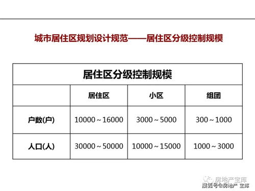 房地產市場營銷實務 從基礎知識到銷售與推廣的實戰指南