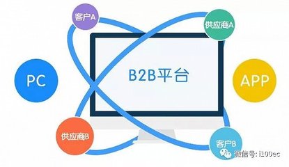 中國B2B跨境電子商務物流發展探討